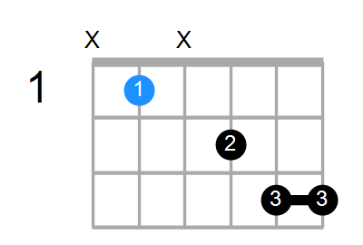 A#M7add13 Chord